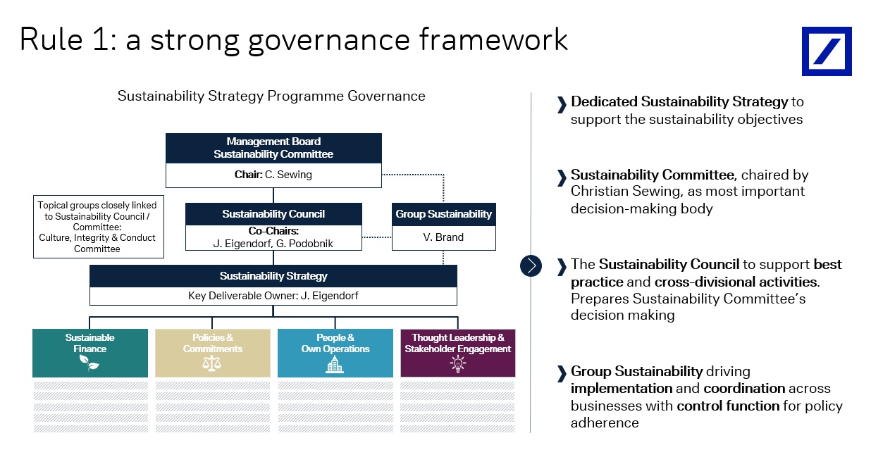 Rule1- a strong governance framework